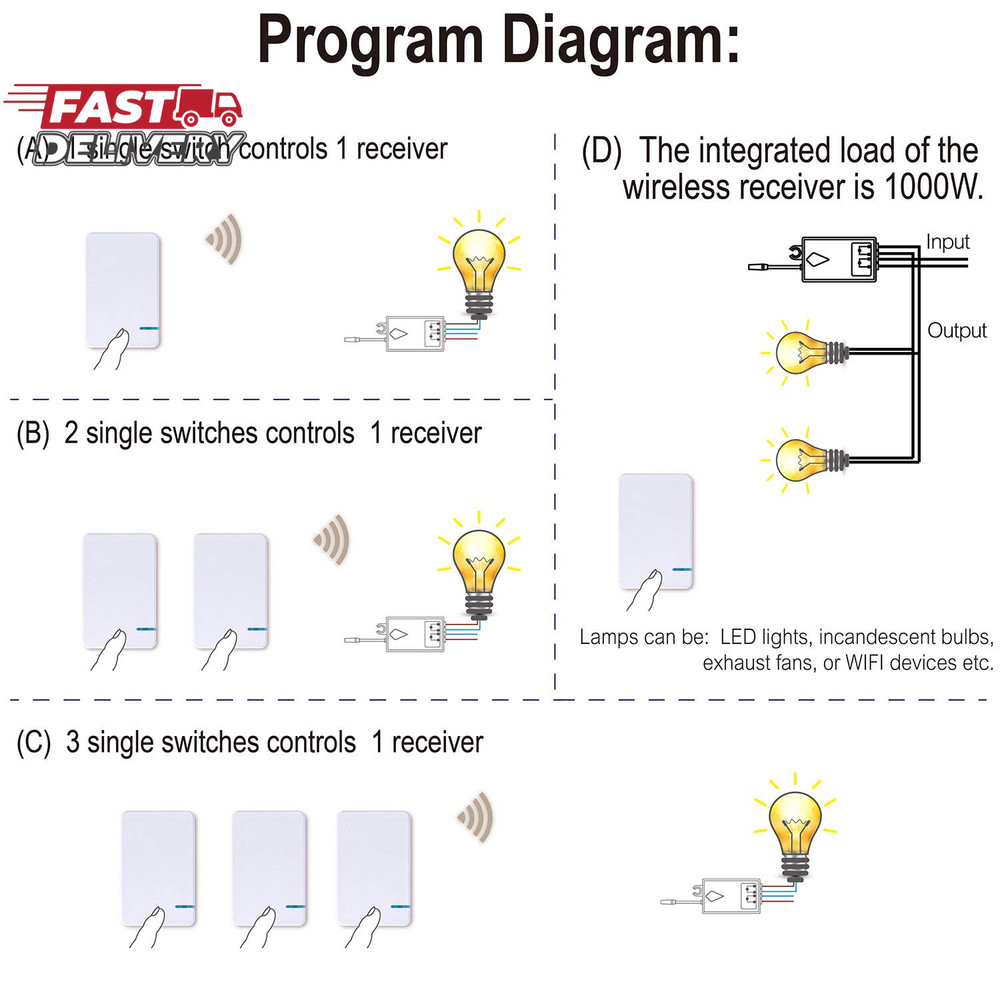 Thinkbee Wireless Light Switch Kit, No Wiring Mini Remote Switch, No Wifi Needed
