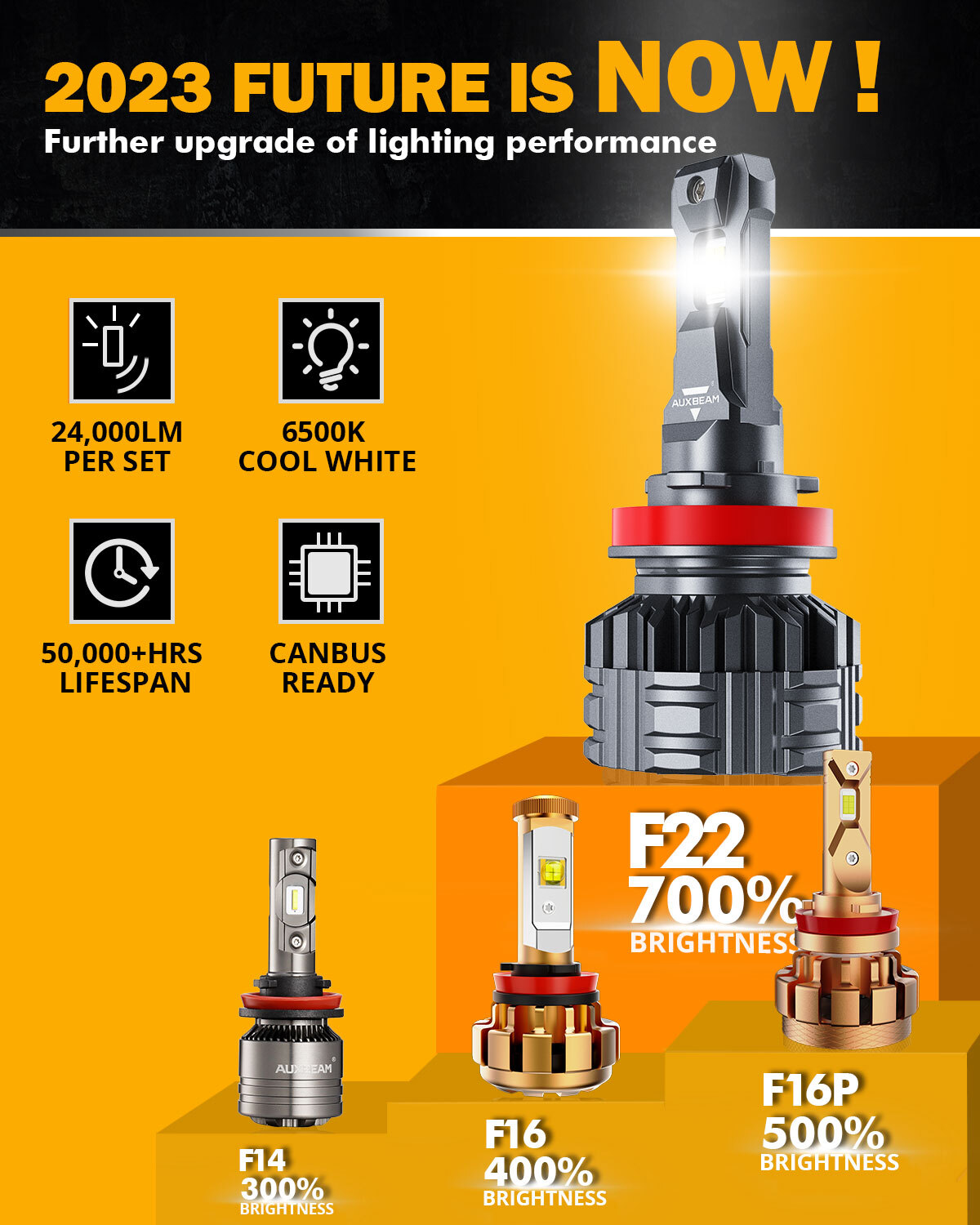AUXBEAM H11 LED Headlight Bulbs Kit High or Low Beam Super White Bright+CANBUS