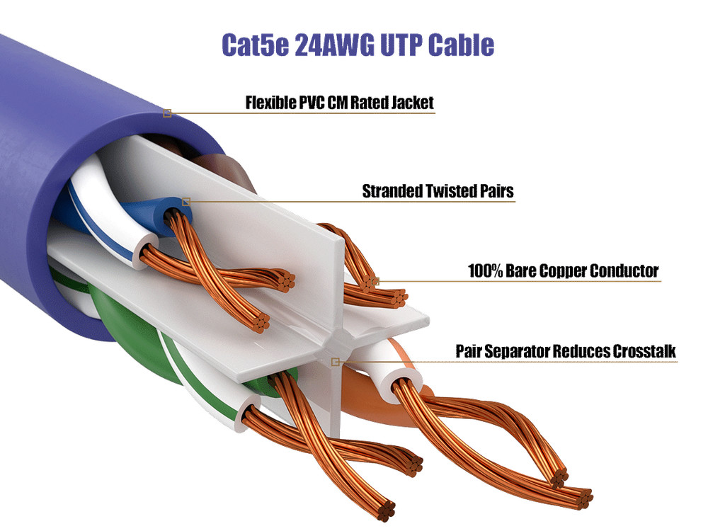 50ft Cat5e UTP Ethernet Network Patch Cable Snagless 24AWG Bare Copper, Purple