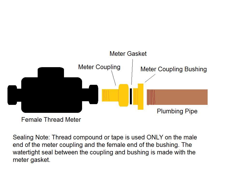2" Water Meter Coupling Bushing Only for 2" Female Thread Meter.