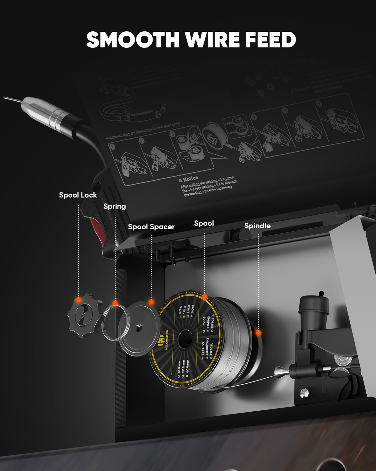 145Amp Mini MIG Welder MIG Welding Machine Gasless Flux Core Weld Iron 110V/220V