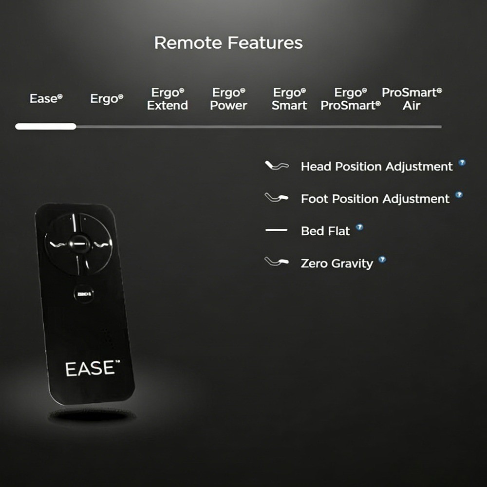 New RF399A RF368B For Ease Tempur-Ergo Pro Smart Adjustable Base Remote Control