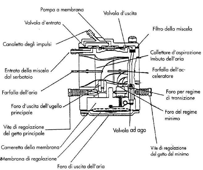Complete Carburetor Membrane Engine Honda G200 G 200
