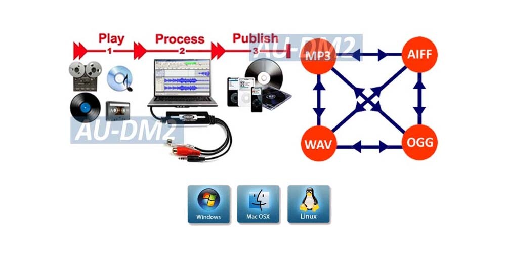 Plug-And-Play USB Analog Audio Capture Recorder For PC Mac