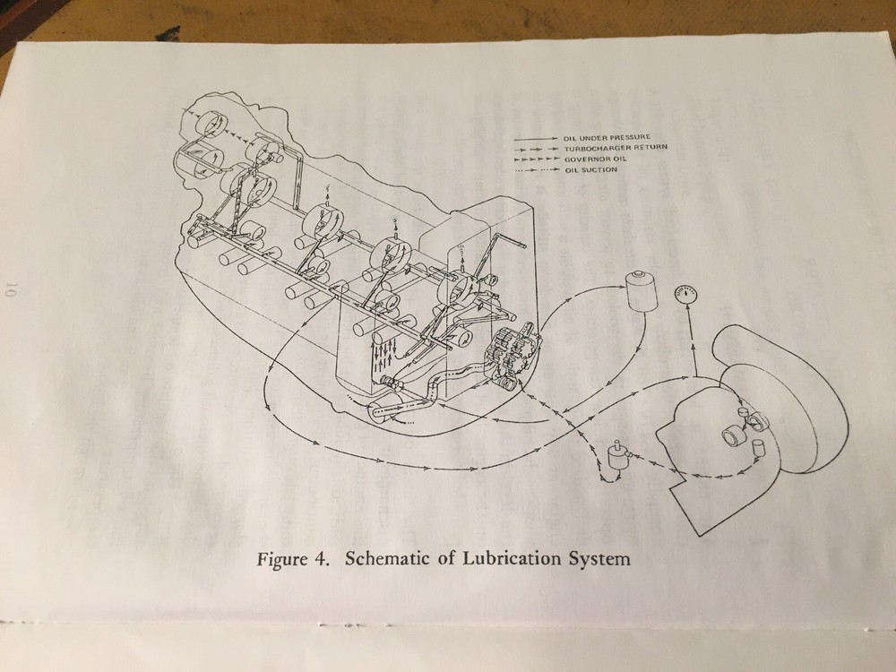 Continental GTSIO-520-D/H Series Engine Operator's Manual