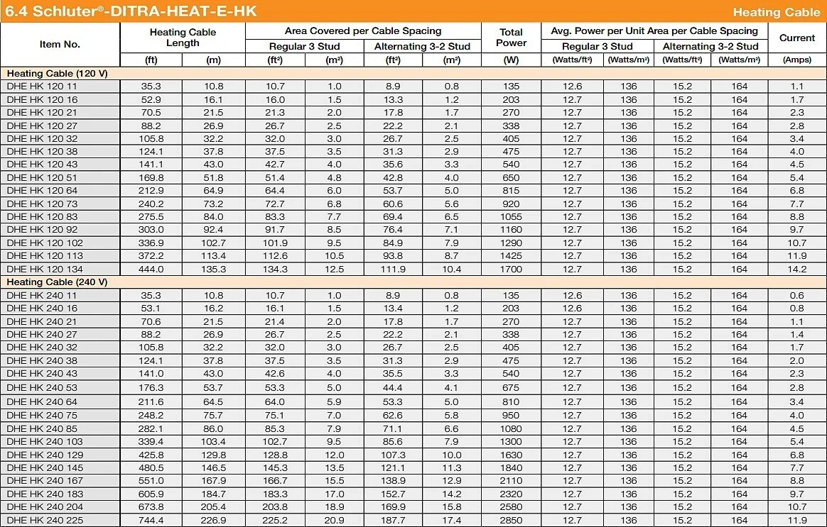 Schluter Systems DITRA-HEAT-E-HK Electric Radiant Floor Heating Cable 240V