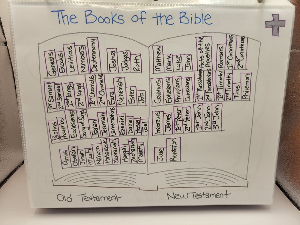 Bible 1st children's learning binder