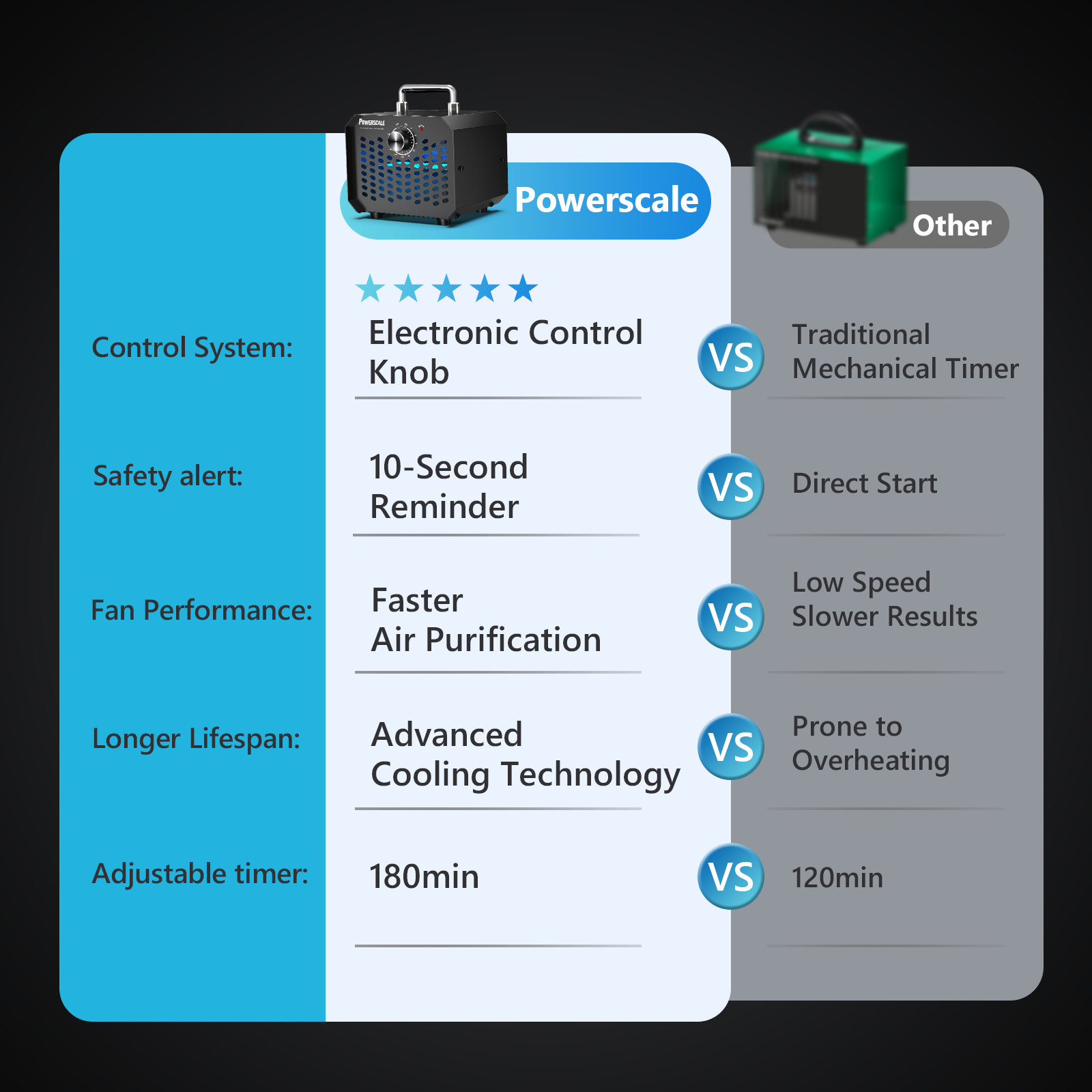250000mg/h Ozone Generator Machine Air Purifier Ionizer Ozonator Timer for Home