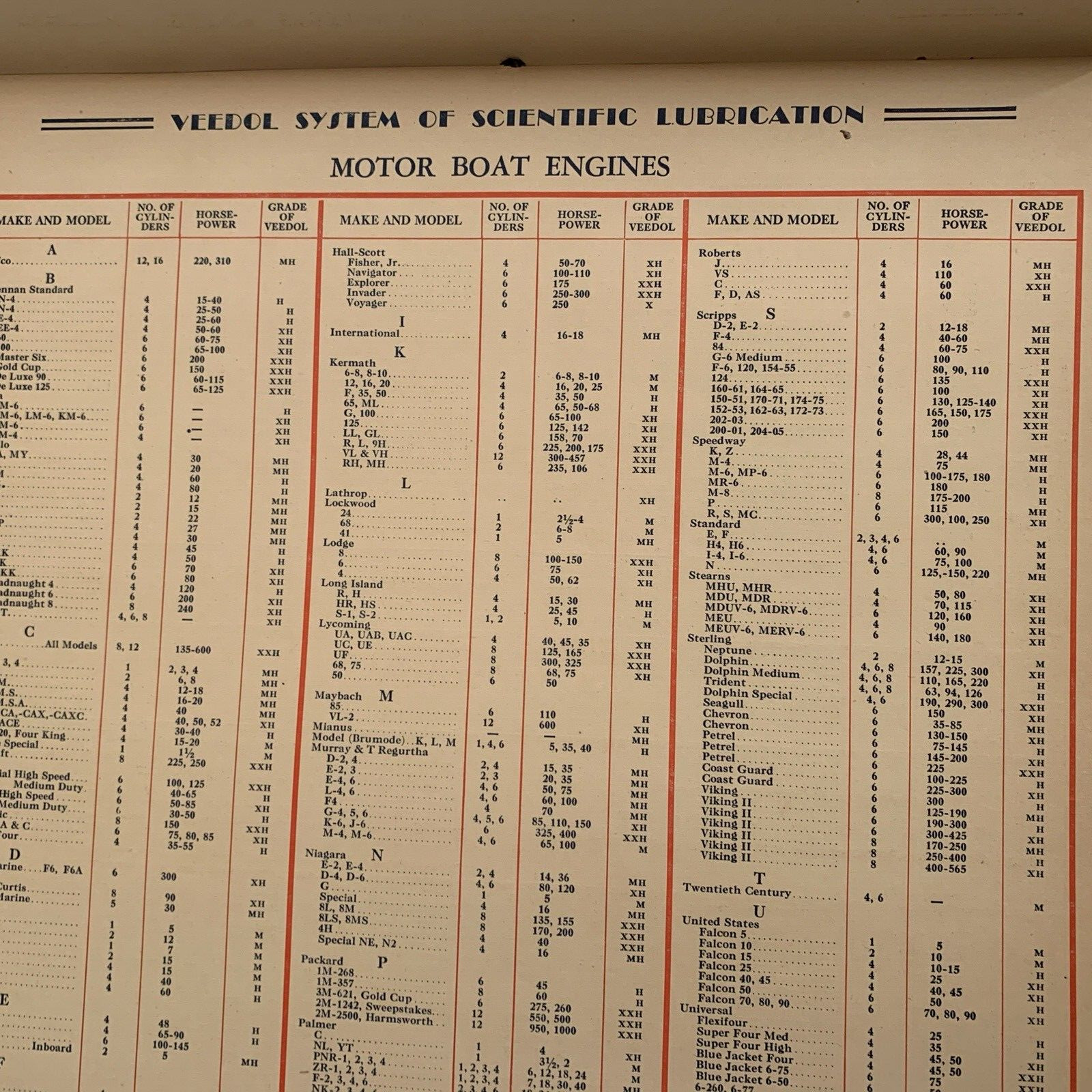 Veedol Lubrication Guide 1928-1934 Fantastic Condition For It's Age Cars, Truck