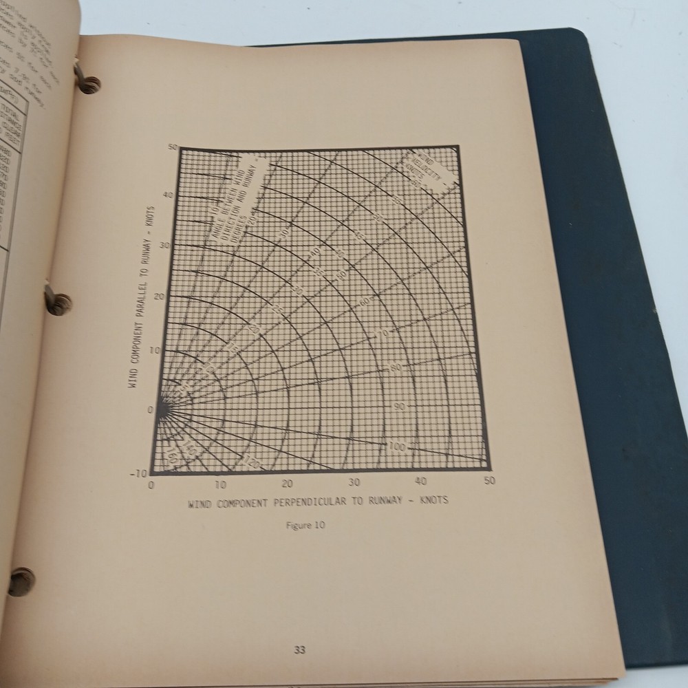AMERICAN FLYERS PILOT TRAINING SPECIALISTS, PILOT FLIGHT MANUAL. 1984