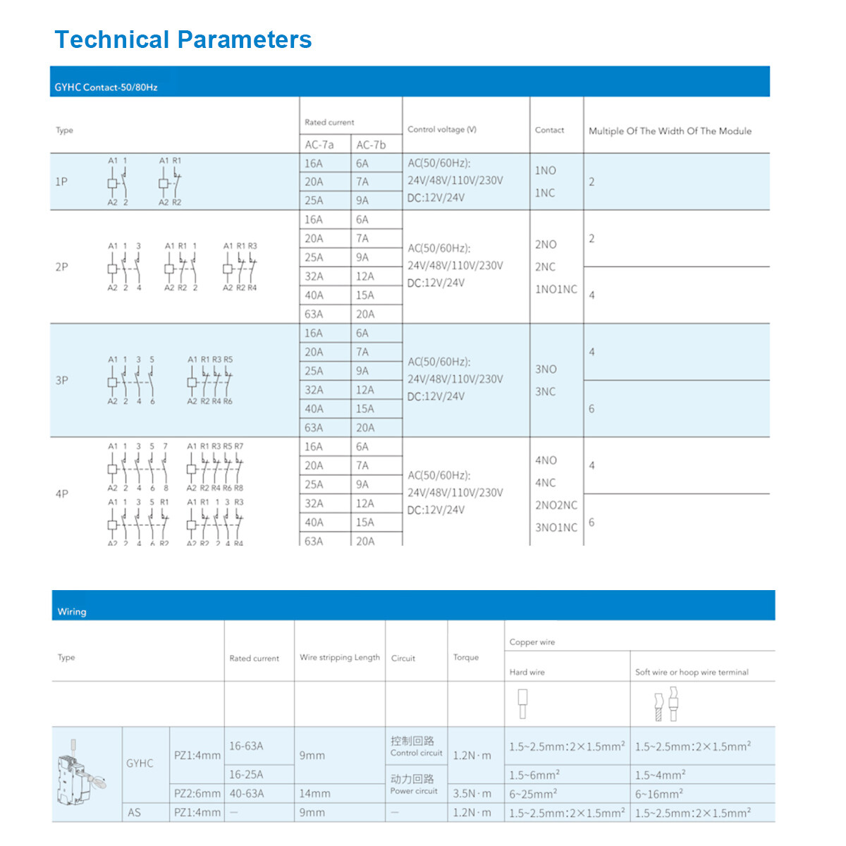 GEYA Modular AC Automatic Contactor 2P 25A 2NO 110V Household Contactor Din Rail