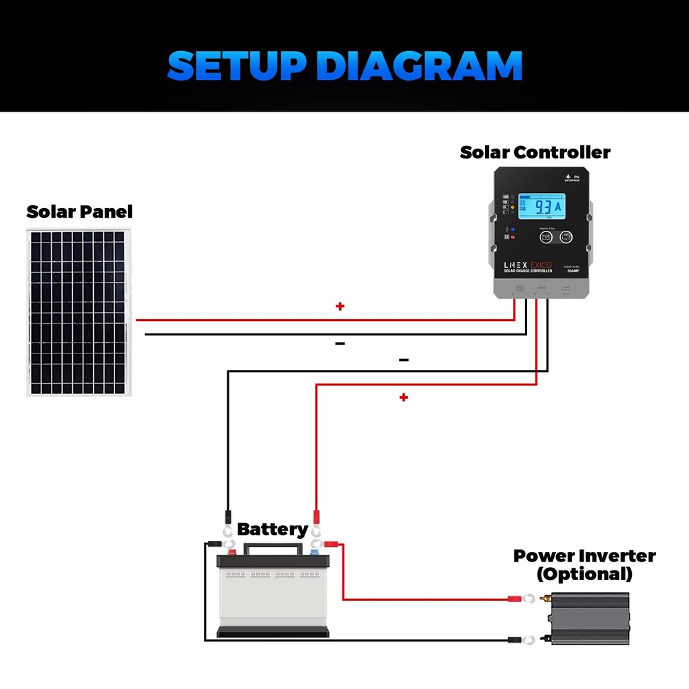 LNEX Solar Charge Controller Waterproof 20A Thin Panel Battery Regulator 12V 24V