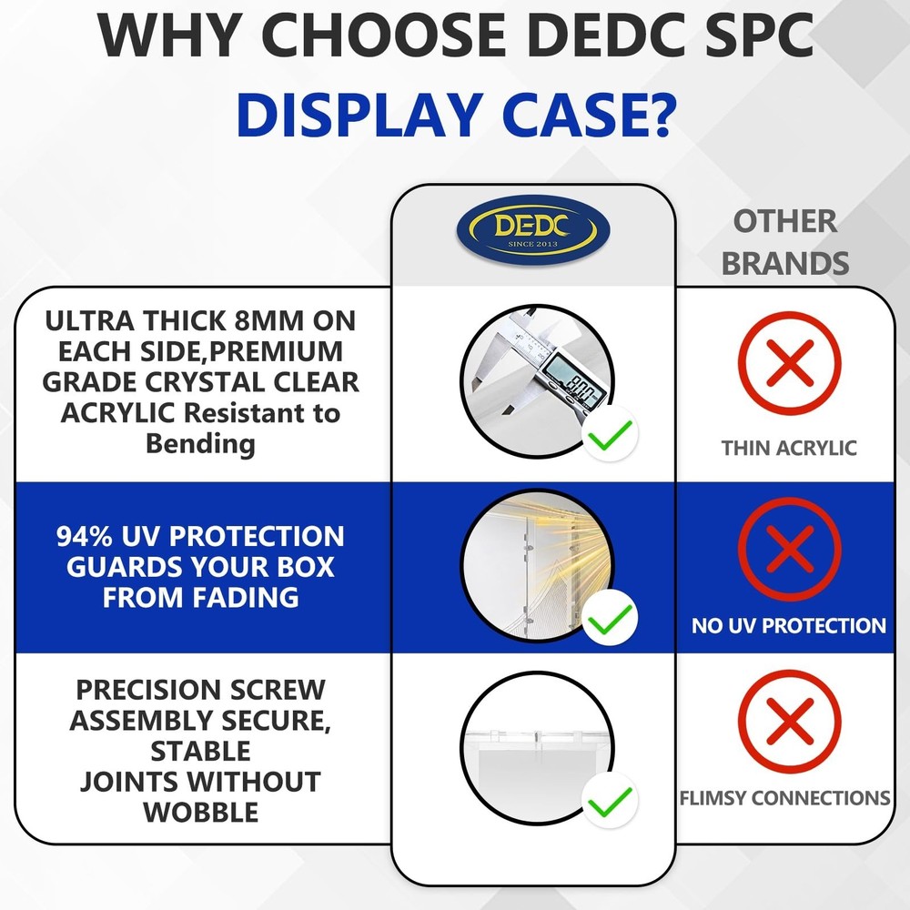 DEDC 1Pcs Acrylic Display Case Compatible with Prismatic Evolutions SPC Box S...