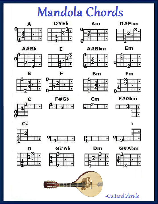MANDOLA CHORDS REFRIGERATOR MAGNET