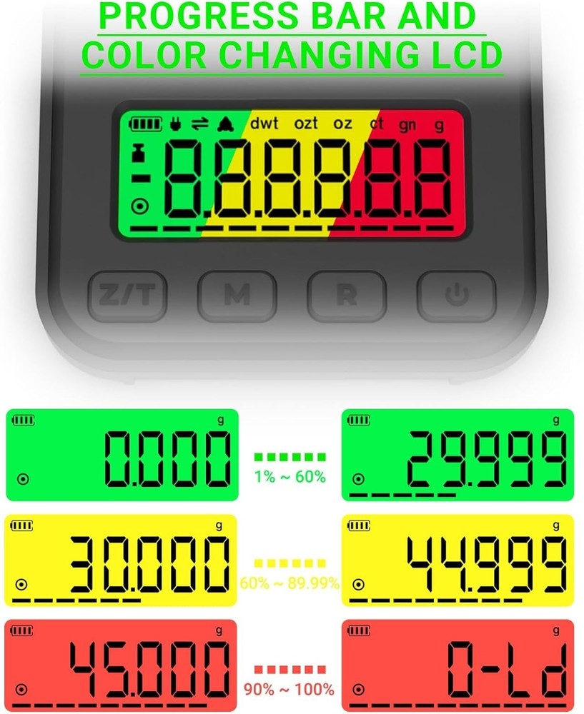 Versatile Milligram Scale with 3 Backlight Colors for Reloading and More