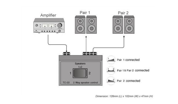 2 Pair Way Stereo Compact Rugged Speaker Switcher Selector Switch box 1x2 TC-22