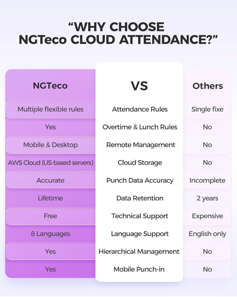 Biometric Time Clock ( Black)