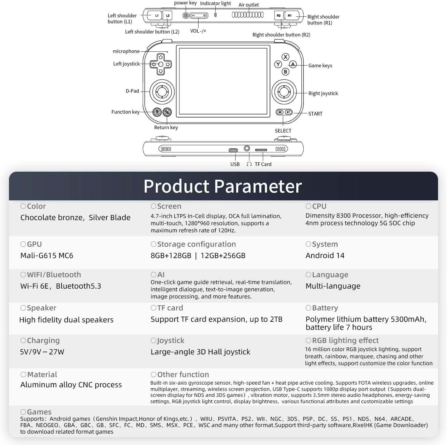 ANBERNIC RG477M Retro Handheld Game Console NEW
