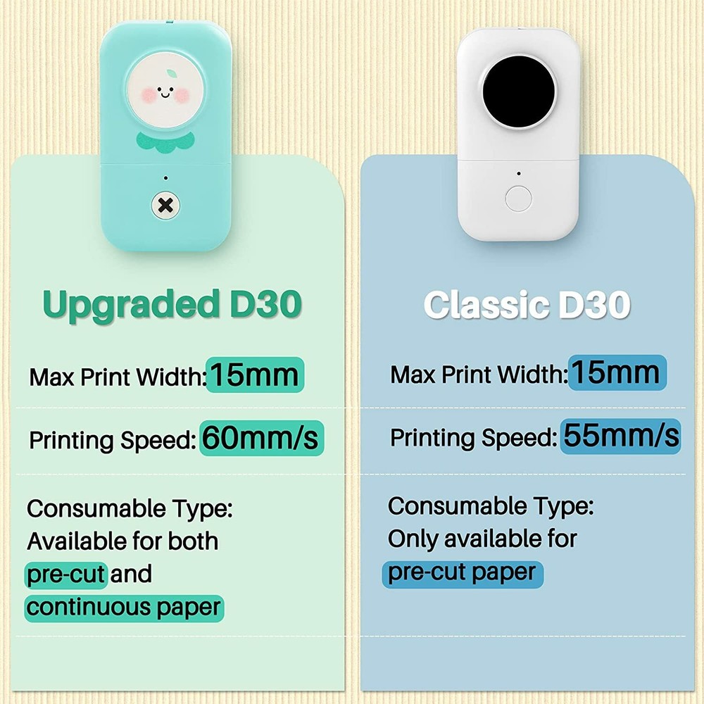 Phomemo D30 Label Maker Machine Mini Thermal Paper Sticker Printer with Tape US