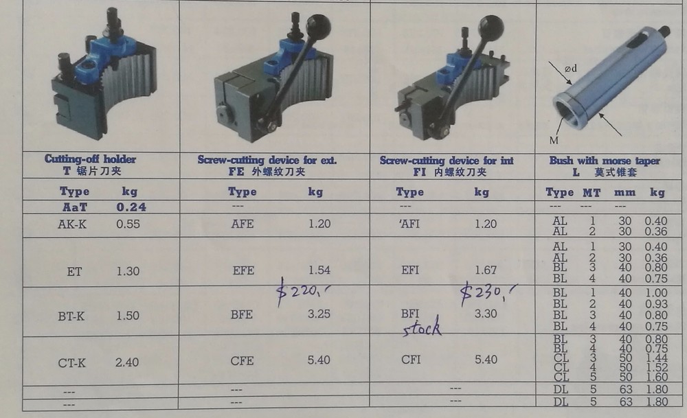 E5 40Position Quick Change Tool Post Kit For 200-400mm Lathe 8" -16" Multifix E