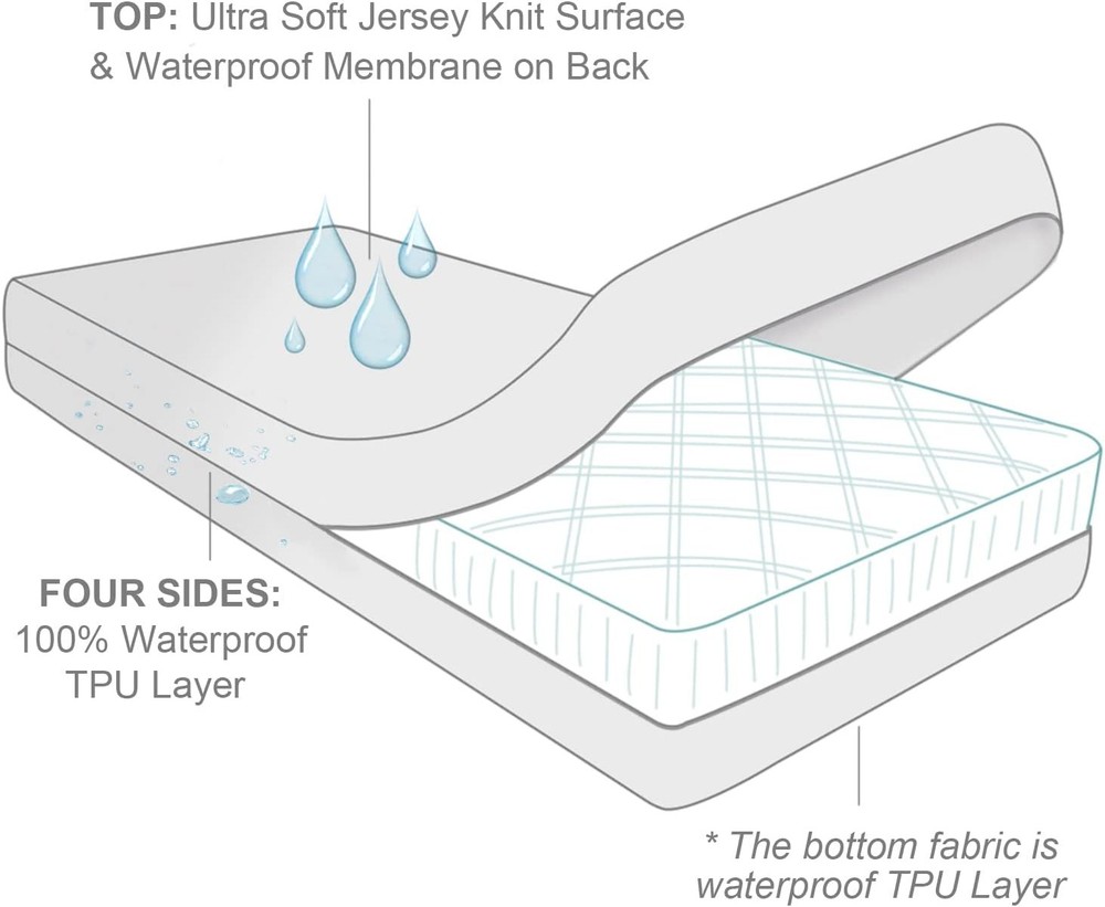 Waterproof Queen Mattress Protector Zippered
