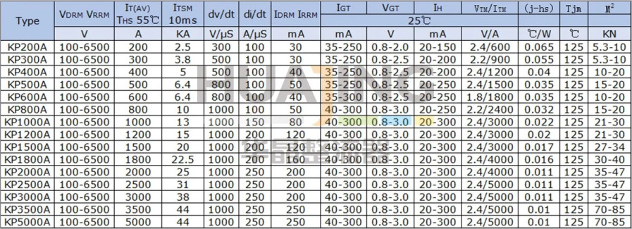 5000A Phase Control Capsule Thyristor Convex Type SCR Silicon Controlled Ballast