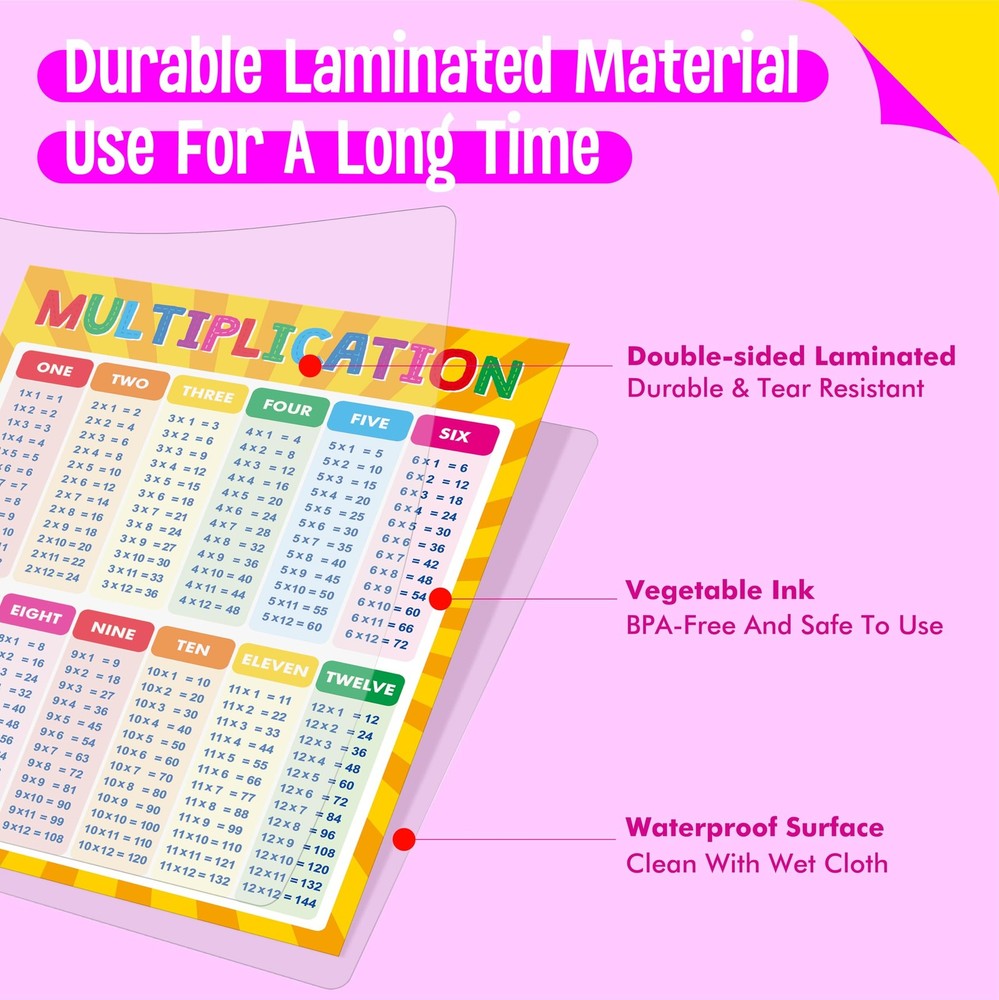 Multiplication Division Table Chart 2PCS Chart Math posters Decoration Supplies