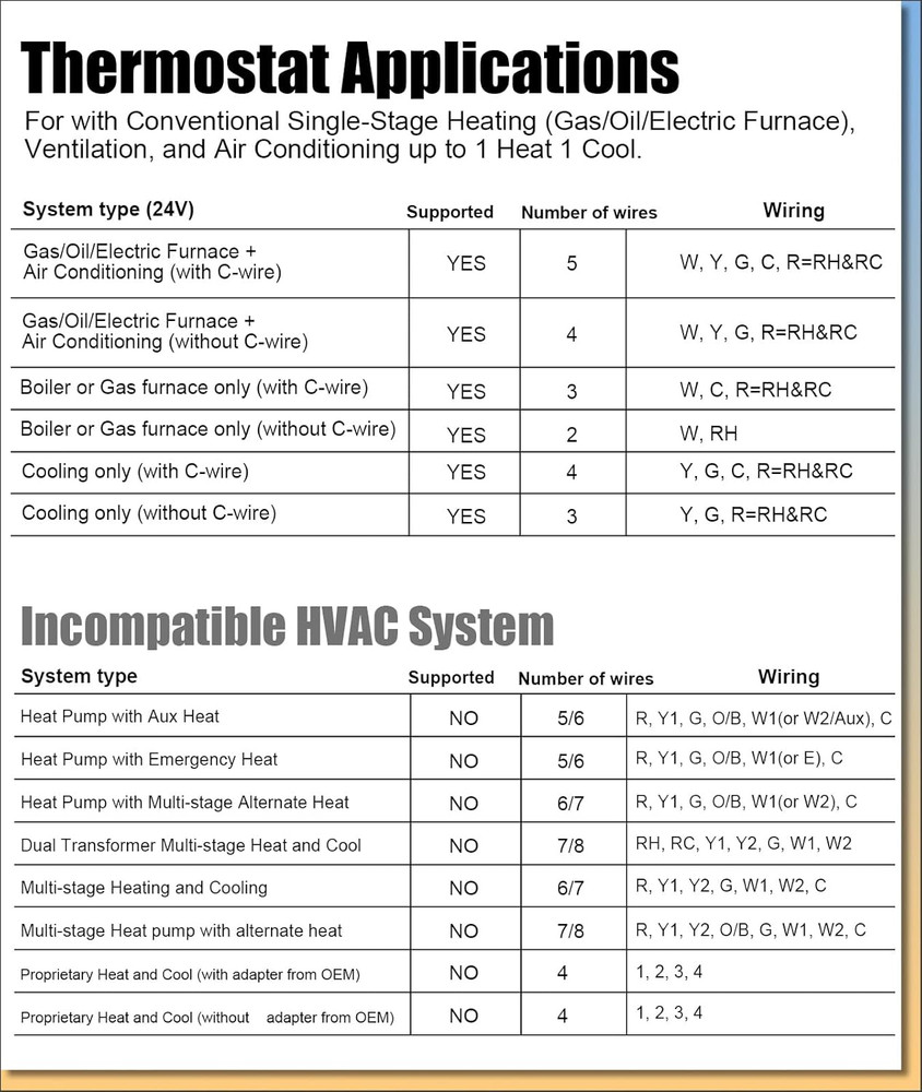 Termostato no programable para calefacción doméstica 1