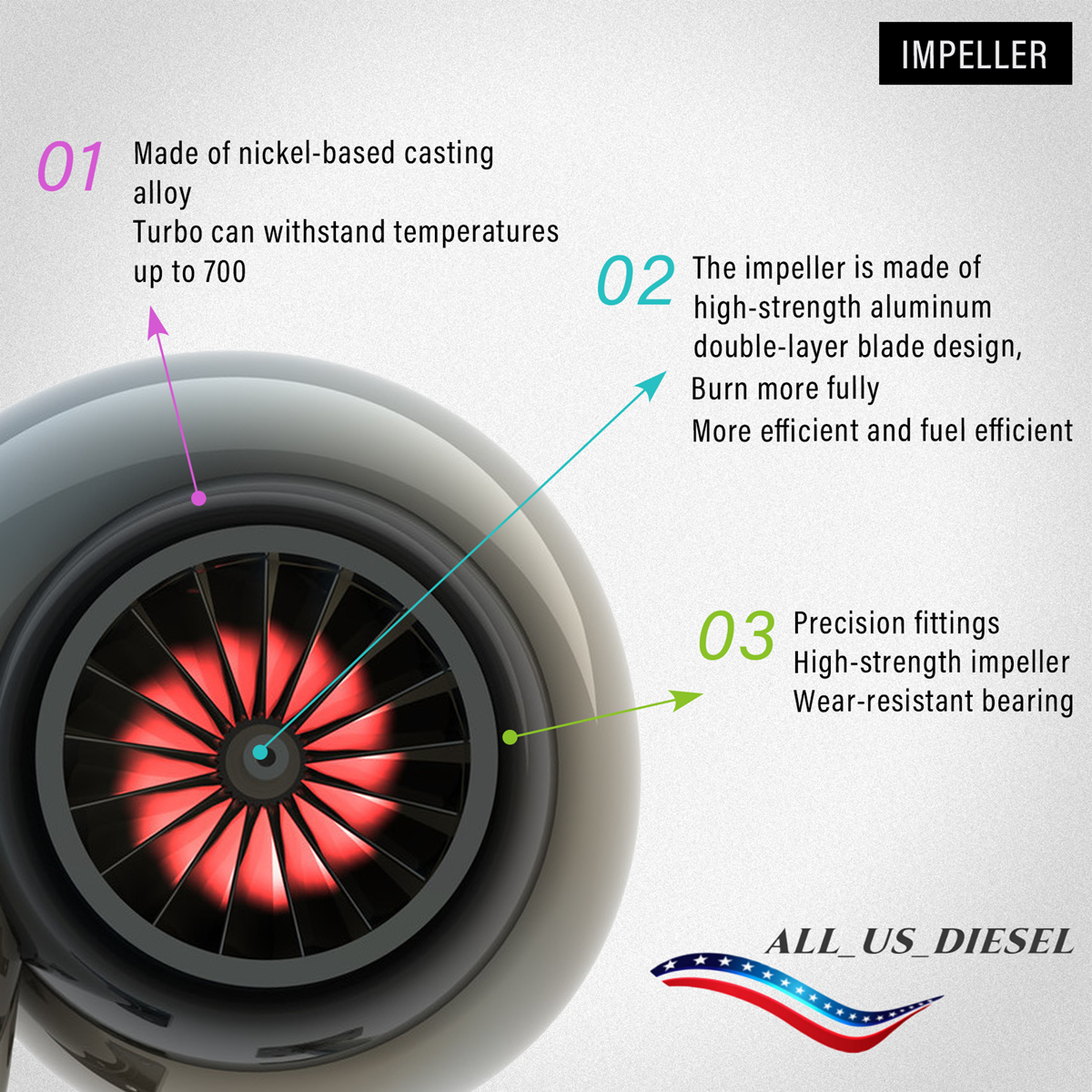 New Gasket & Clamp Service Kits A6804910480 for Detroit Mercedes DD13 DD15 DD16