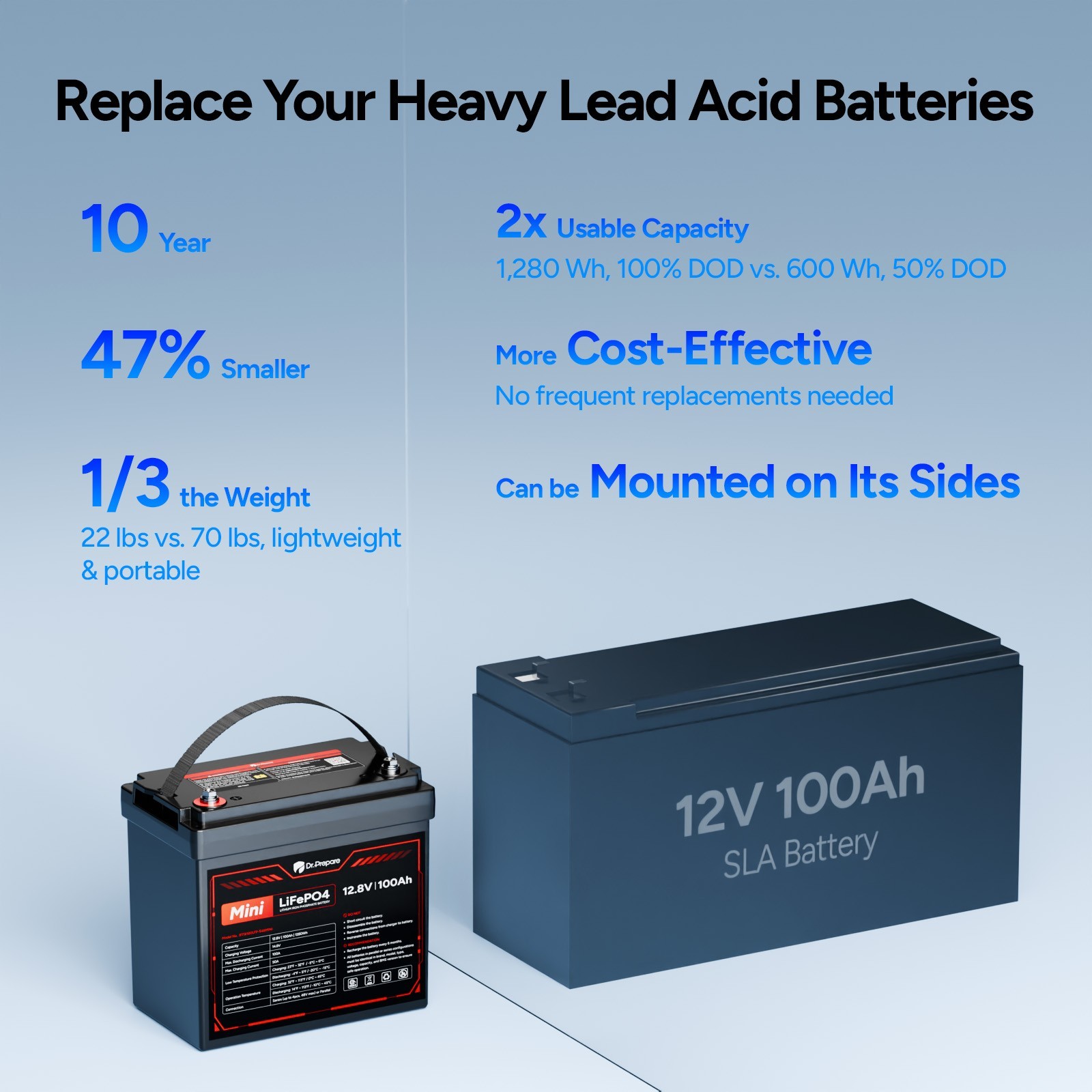 Dr. Prepare 12V 100Ah Group 24 LiFePO4 Lithium Battery – 10-Year Warranty