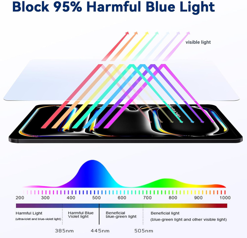 2 Pack anti Blue Light Screen Protector Compatible with Ipad Pro 11 Inch 5Th 6Th
