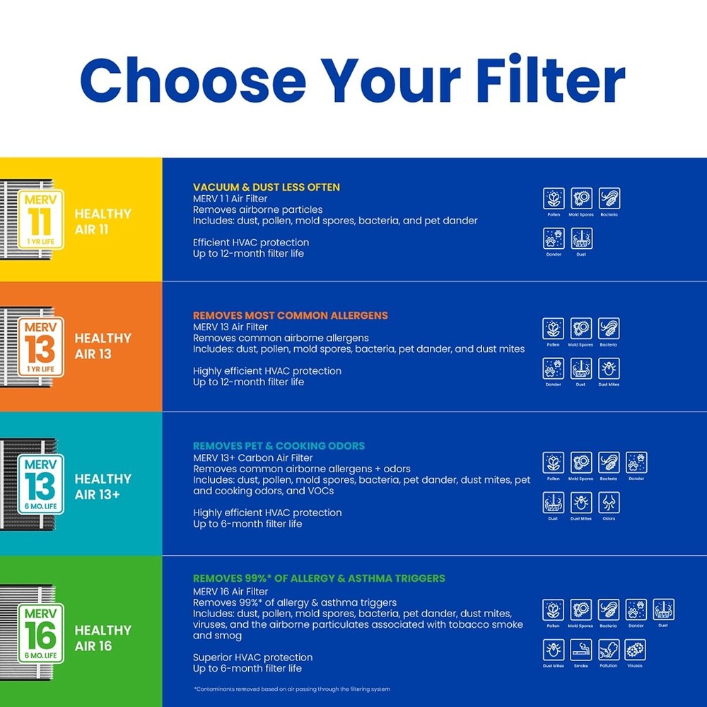 Performance Upgrade Kit: MERV 13 Filter for Models 2140, 2400 & Space-Gard 2400