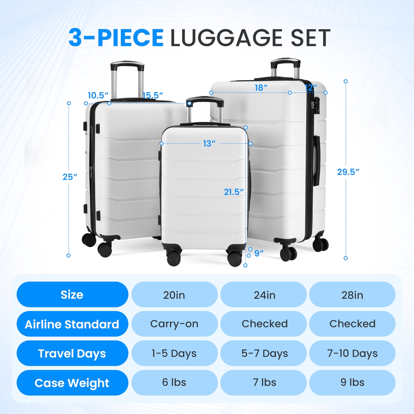 TravelPro 20” Spinner Suitcase with TSA Lock & Double Wheels in White