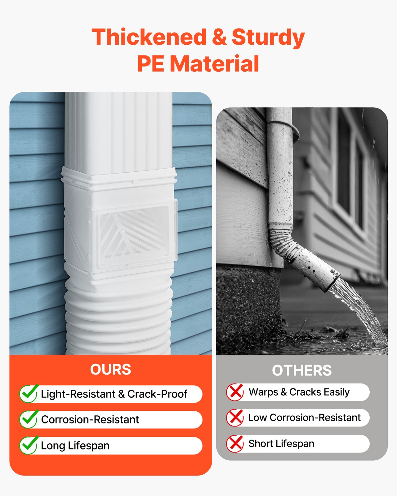 VEVOR Downspout Diverter Rainwater Collection Kit for 2x3 3x4