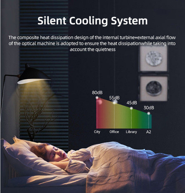 Cloud-based Projector! 720P with 4K decoding support, WiFi + Bluetooth!