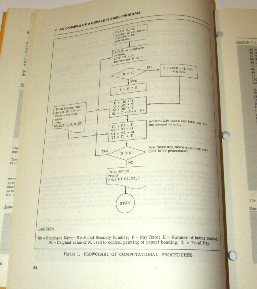 VTG 1973 GE/GENERAL ELECTRIC MARK III COMPUTER BASIC LANGUAGE REFERENCE MANUAL!