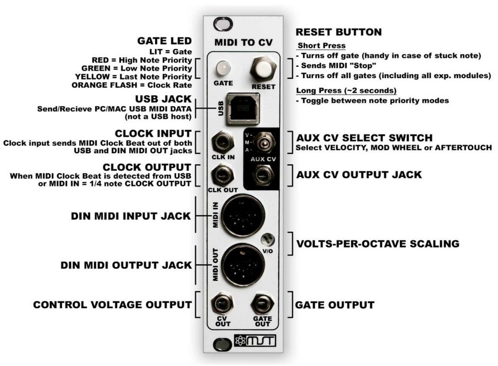 Mattson Synthrotek MIDI - CV w/ Expander eurorack module