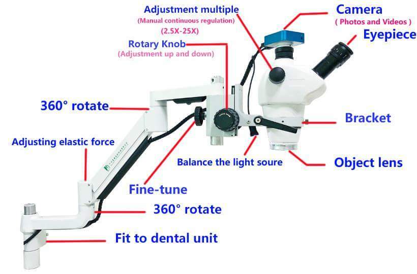 Dental Operating Stereo Microscope with Camera LED Light for Dental Chair Unit