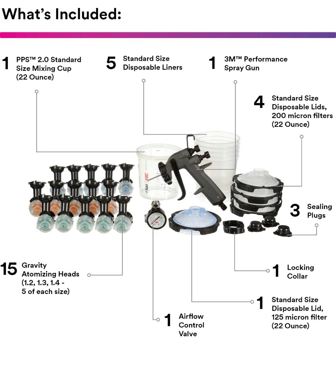 3M 26778 Performance Spray Gun Paint Repair Refinish Kit PPS 2.0 Cup System NEW