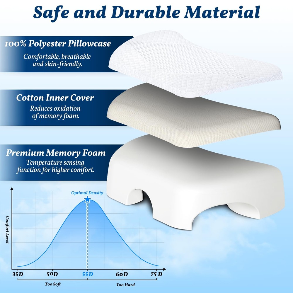 SAHEYER Side Sleeper Pillow with Arm Hole, Memory Foam Shoulder Pillow, Multi...