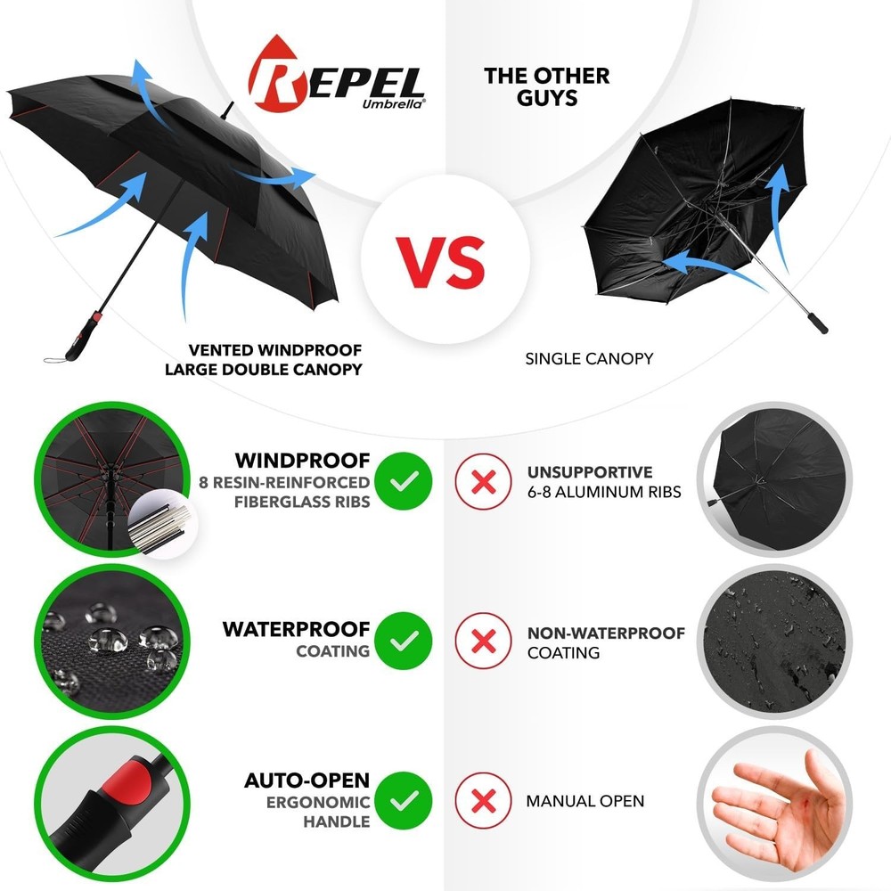 Extra Large Windproof - Covers 2 People - 60" Wide Vented Double Canopy with ...