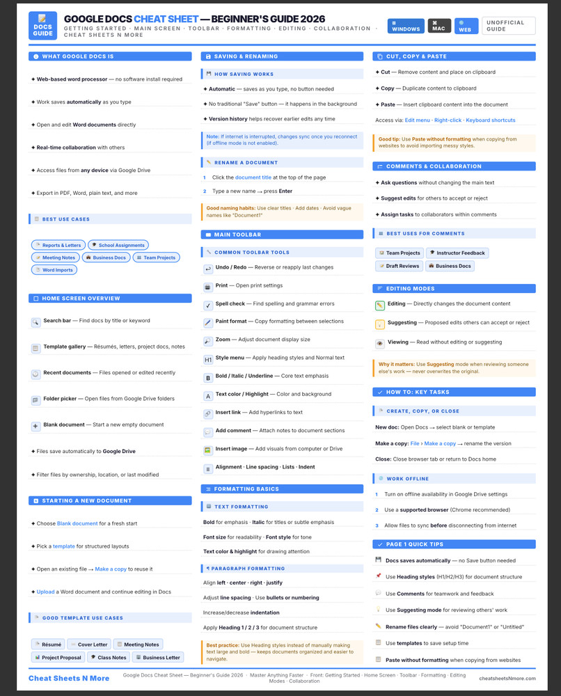 Google Docs Cheat Sheet Guide for Beginners 2026 Laminated Print