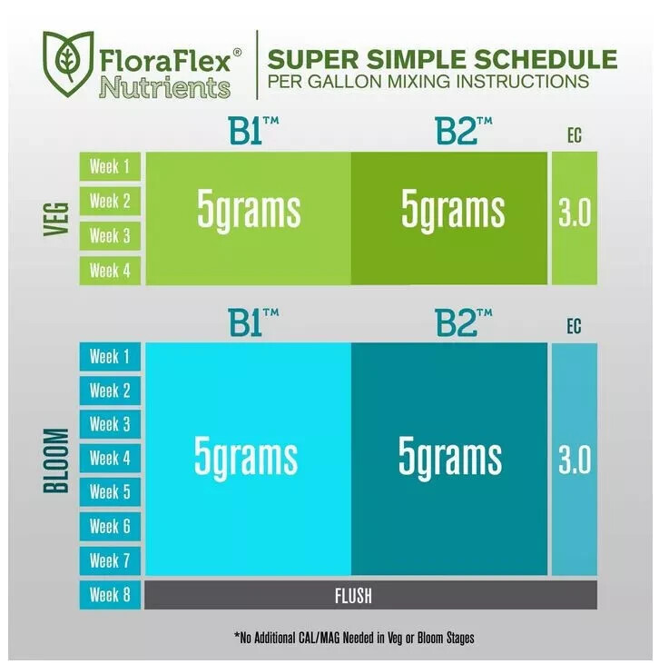 FloraFlex Nutrients B1 Bloom Nutrient- 1 lb