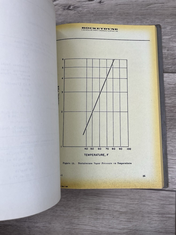 Rocketdyne Hazard Classification New Liquid Propellants Progress Report ‘60-‘61