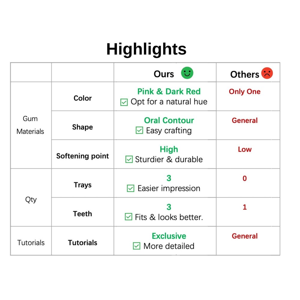 DIY Denture Kit with Impression, Do-It-Yourself Partial Denture Solution, Small