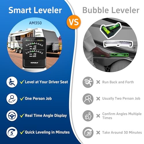 Wireless RV Leveling System, Smart Electronic Camper Leveler, Automatic