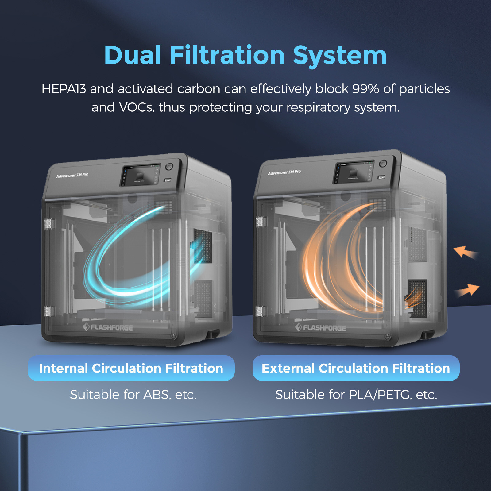 FLASHFORGE 3D Printer Adventurer 5M Pro Enclosed Core XY All-Metal Structure US