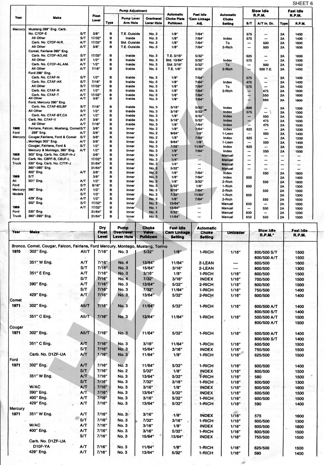 Ford Motorcraft Model 2100 New Carburetor. 1970-71 Ford 5.0L-302"