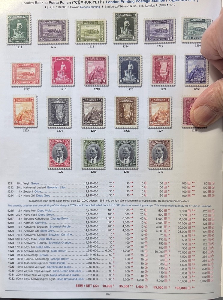 1930 TURKEY STAMPS COMPLETE MINT HINGED SET