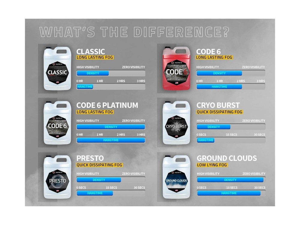 Code 6 Platinum - Extreme High Density - Extremely Long Lasting - HDF Organic...